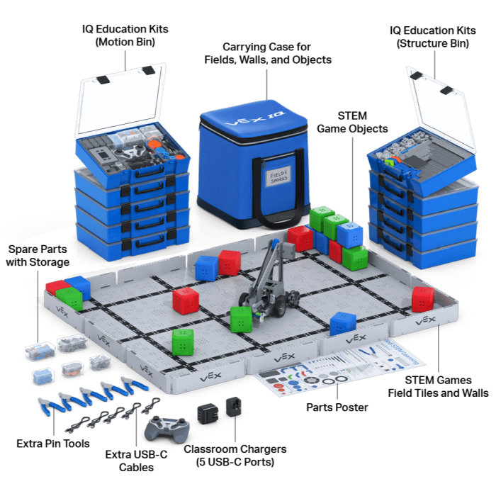 VEX IQ Competition Kit