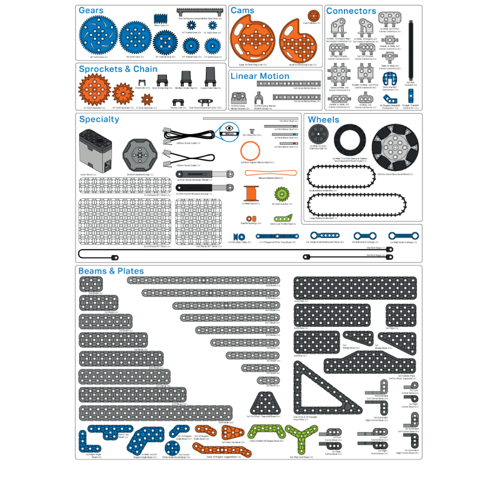 VEX IQ Education to Competition Upgrade Kit 